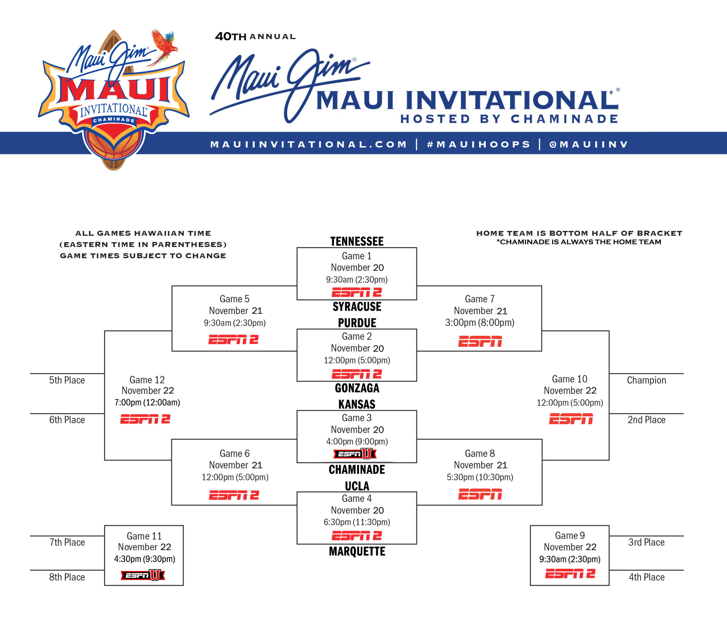 🏀 MBB KU to open with Chaminade in Maui